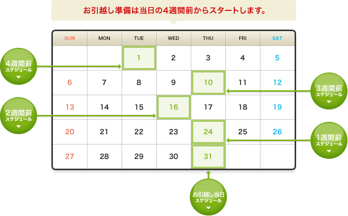お引越しシミュレーション 引越しなら親切 ていねい 安心のハトのマークの引越センター