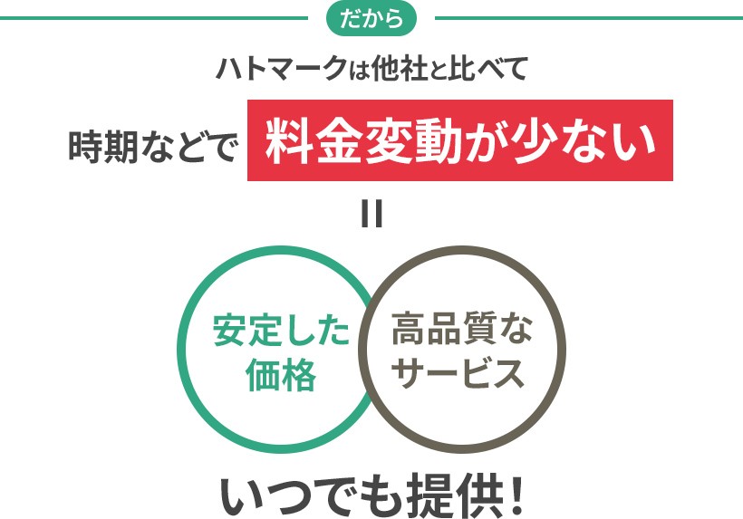 ハトマークは他社と比べて時期などで料金変動が少ない